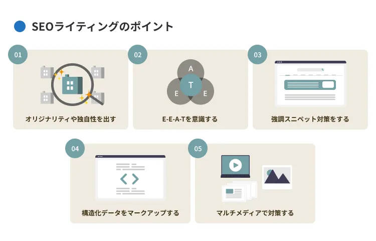 SEOライティングの考えに基づき原稿を作成するポイント