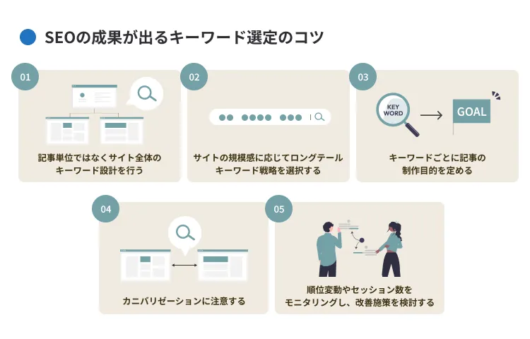 SEOの成果が出るキーワード選定のコツ