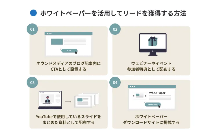 ホワイトペーパーを活用してリードを獲得する方法