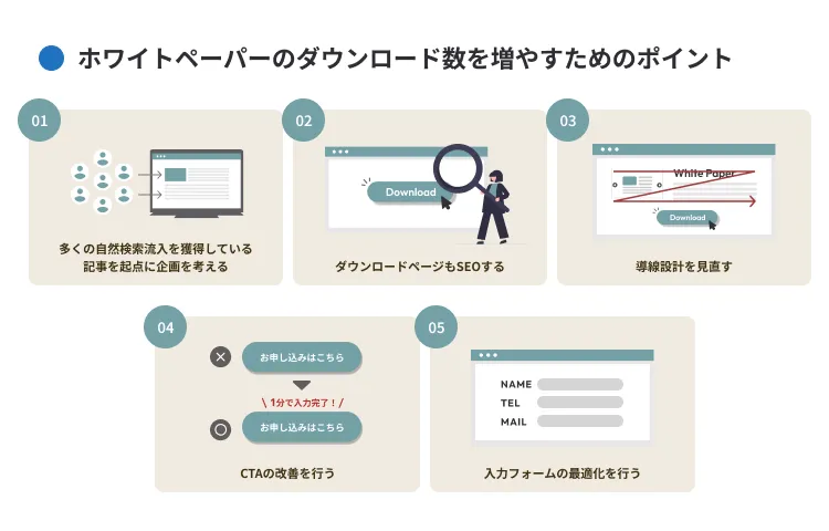 ホワイトペーパーのダウンロード数を増やすためのポイント