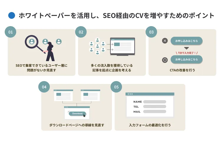 ホワイトペーパーを活用し、SEO経由のCVを増やすためのポイント