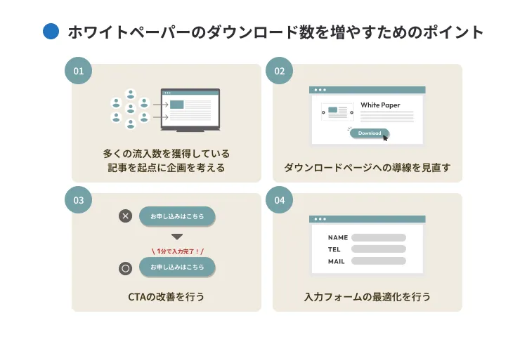 ホワイトペーパーのダウンロード数を増やすためのポイント