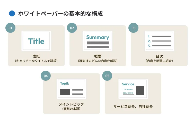 ホワイトペーパーの基本的な構成