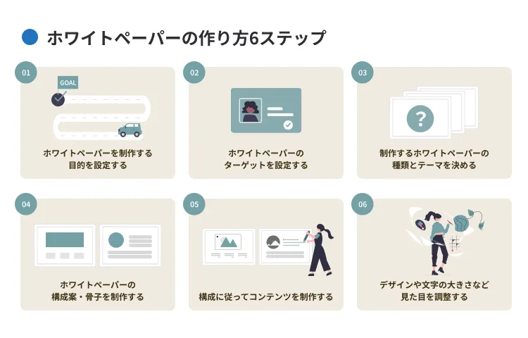 ホワイトペーパーの作り方6ステップ