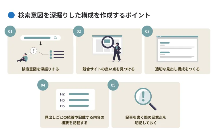 検索意図を深掘りした構成を作成するポイント