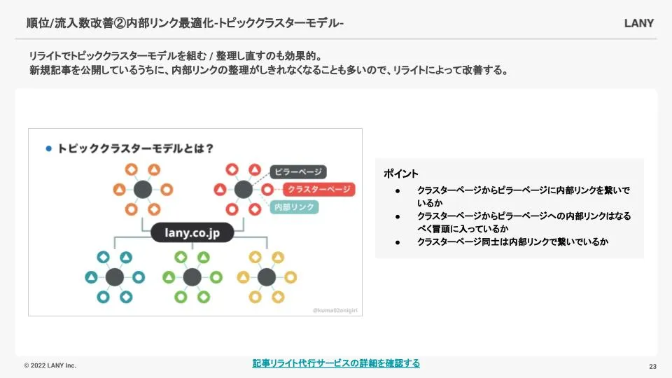 図解を活用したスライドの例：トピッククラスター