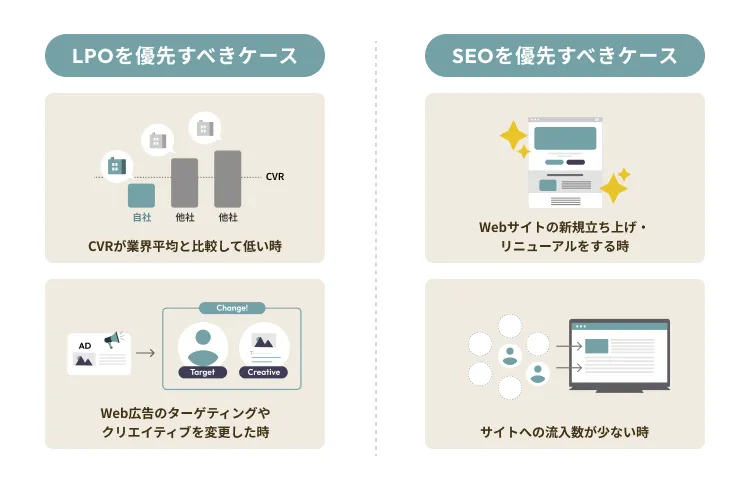 LPOとSEOのどちらを対策するべきか