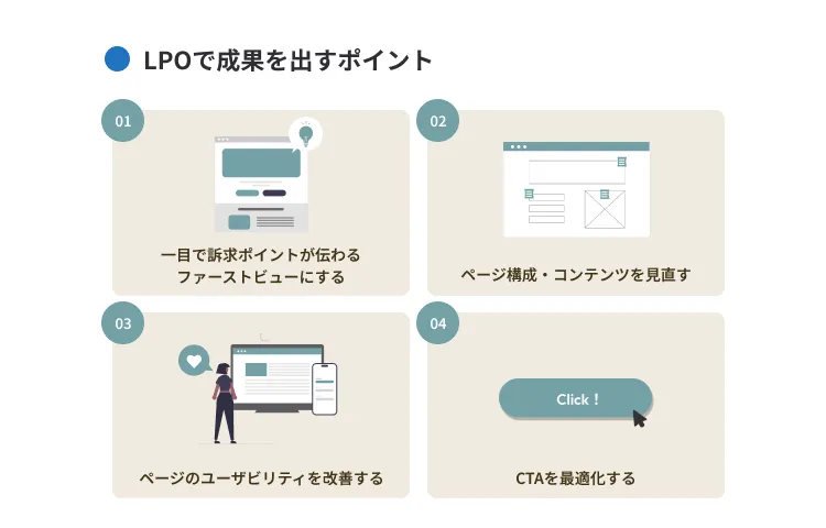 LPOで成果を出すポイント