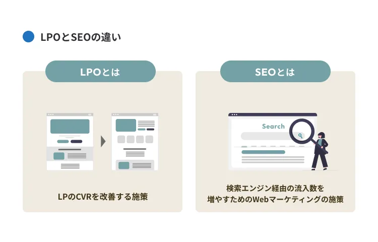 LPOとSEOの違い