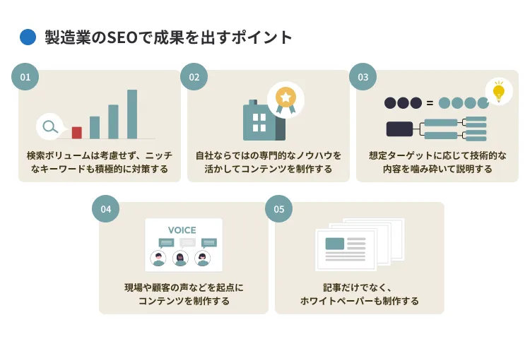 製造業のSEOで成果を出すポイント