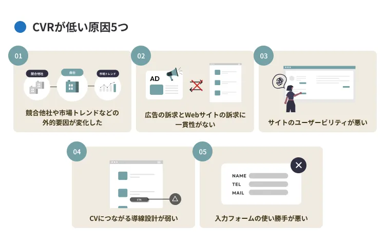 CVRが低い原因5つ