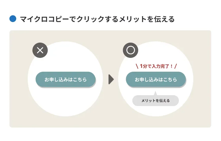 マイクロコピーでクリックするメリットを伝える