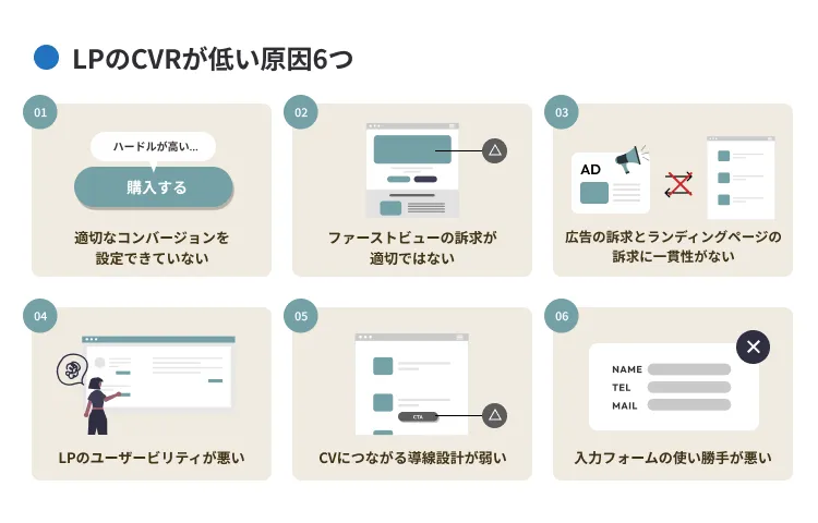 LPのCVRが低い原因6つ