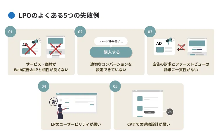 LPOのよくある5つの失敗例