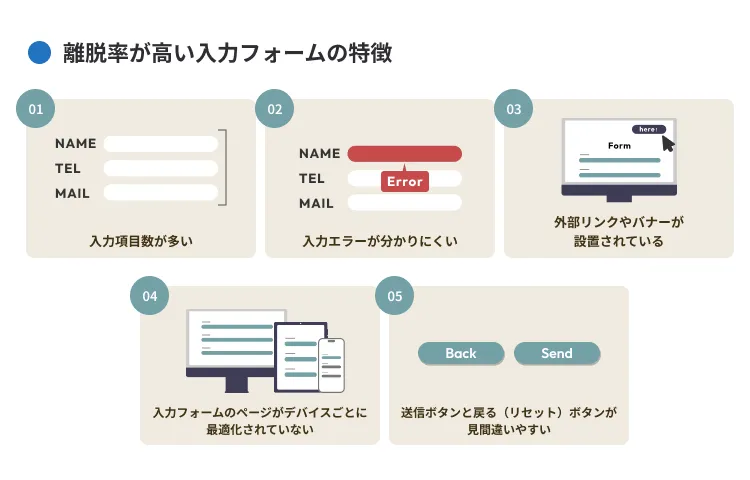 離脱率が高い入力フォームの特徴