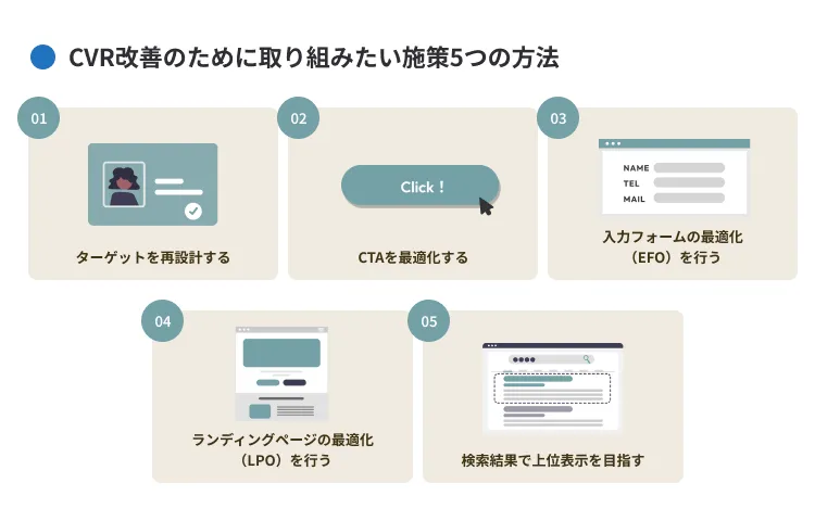 CVR改善のために取り組みたい施策5つの方法