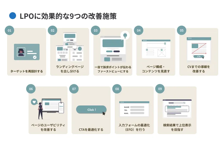 LPのCVR改善のために取り組みたいLPO施策9つの方法