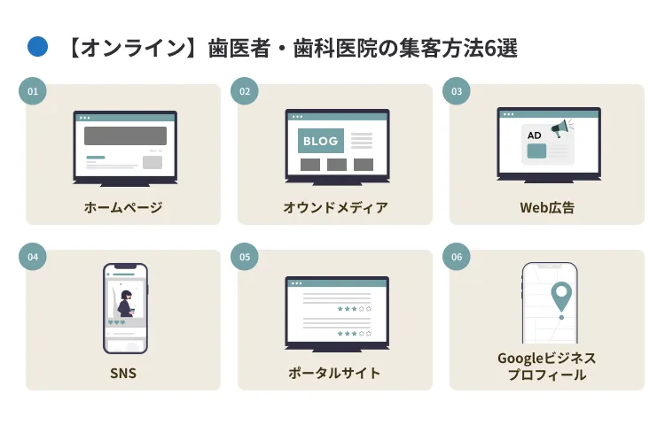 歯医者・歯科医院のオンライン集客方法