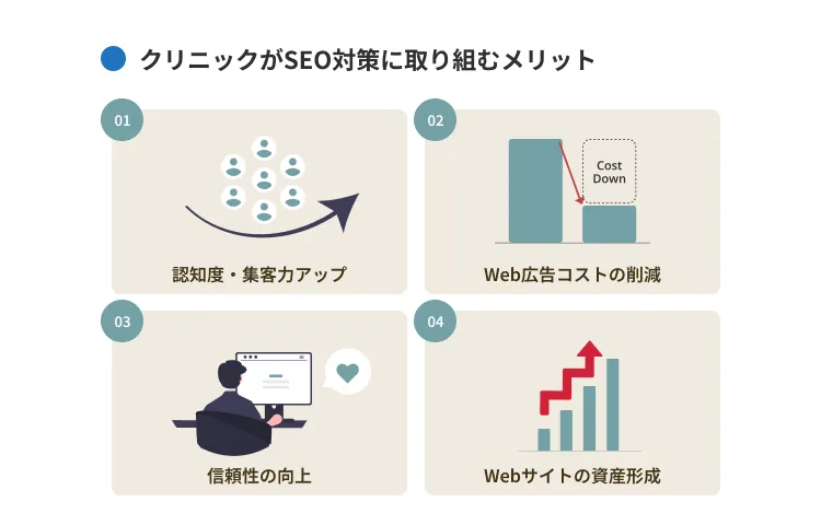 クリニックがSEOに取り組むメリット