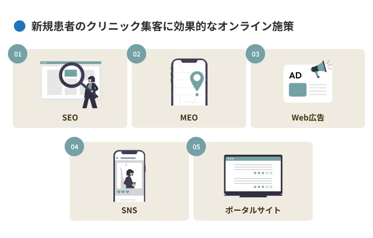 新規患者のクリニック集客に効果的なオンライン施策