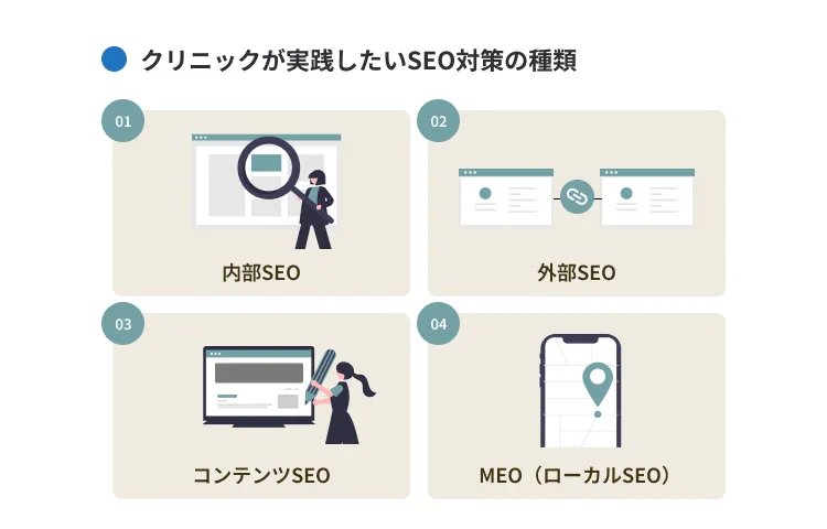 クリニックが実践したいSEOの種類