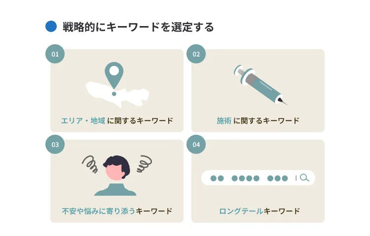 戦略的なキーワード選定
