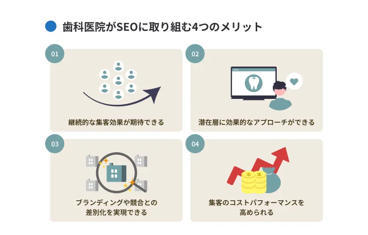 歯科医院がSEOに取り組むメリット