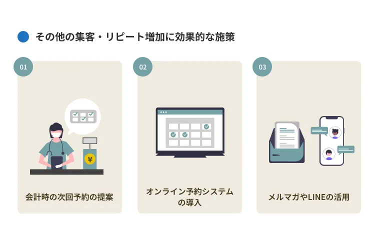 その他の集客・リピート増加に効果的な施策