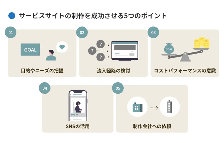 サービスサイトの制作を成功させるポイント