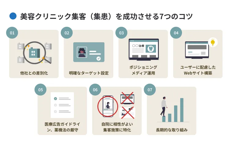 美容クリニック集客（集患）を成功させる7つのコツ