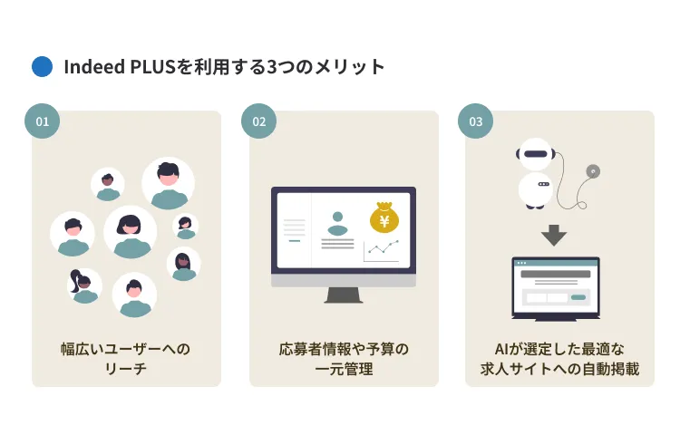 Indeed PLUSを利用するメリット