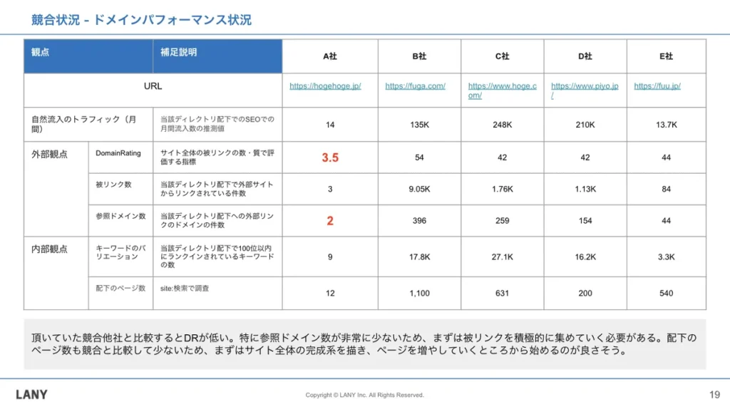 競合調査