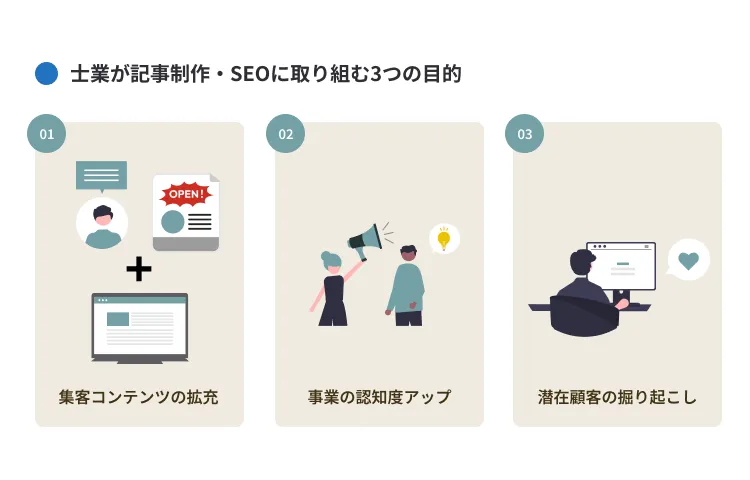 士業が記事制作・SEOに取り組む目的