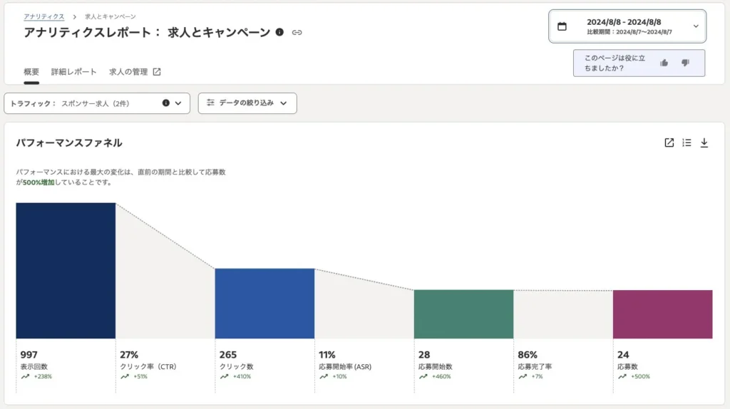 Indeed PLUS アナリティクスレポート