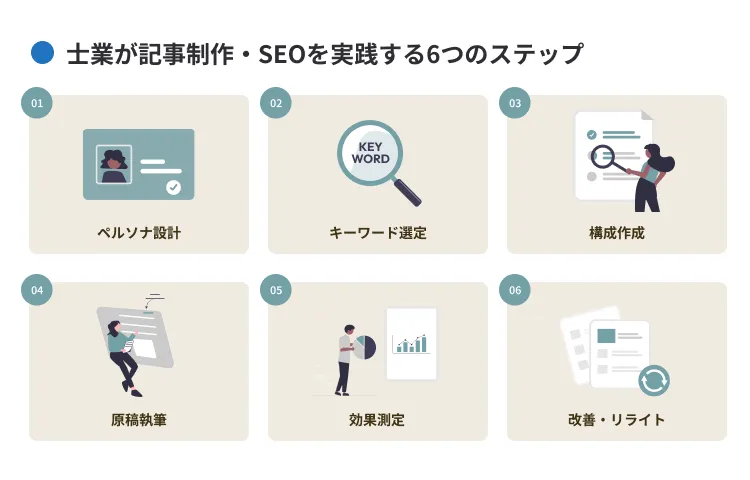 士業が記事制作・SEOを実践するステップ