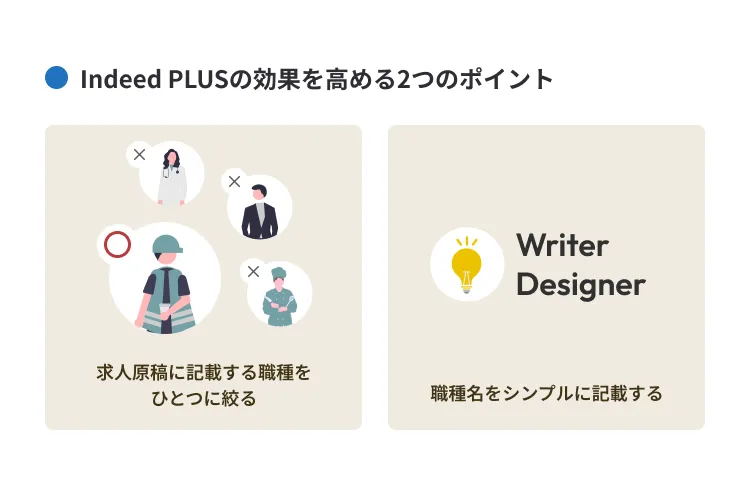 Indeed PLUSの運用効果を高めるポイント