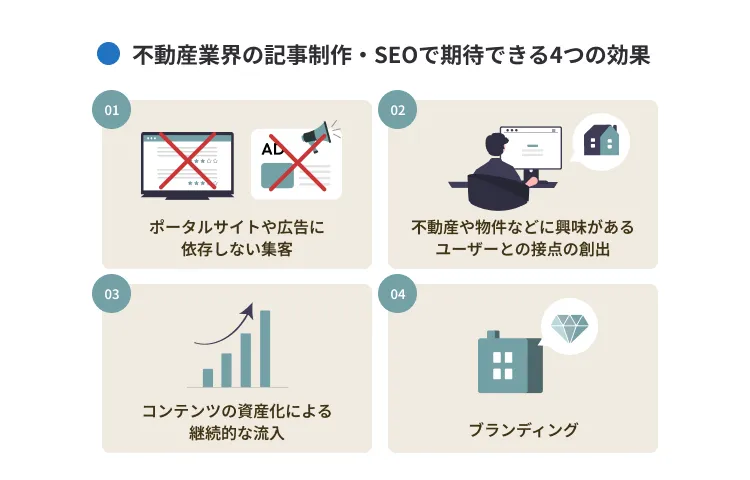 不動産業界の記事制作・SEOで期待できる効果