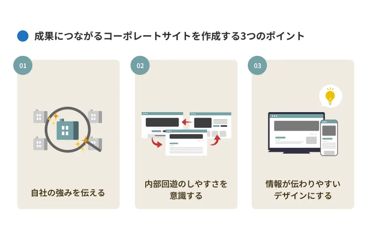 成果につながるコーポレートサイトを作成するポイント