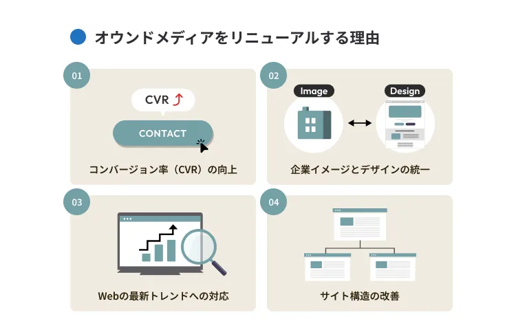 オウンドメディアをリニューアルする理由