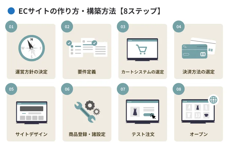 ECサイトの作り方・構築方法