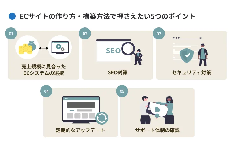 ECサイトの作り方・構築方法で押さえたいポイント