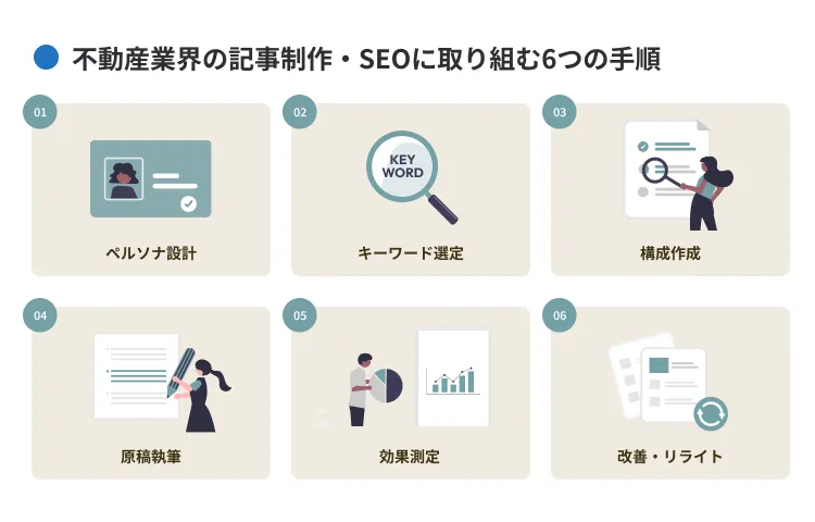 不動産業界の記事制作・SEOに取り組む手順