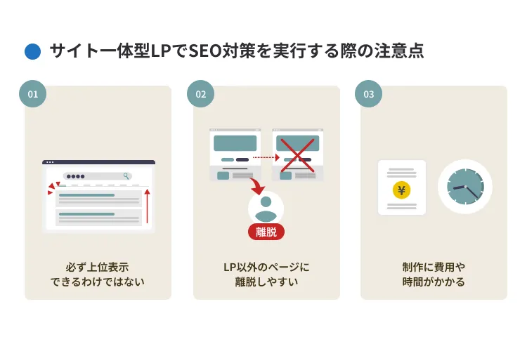 サイト一体型LPでSEO対策を実行する際の注意点