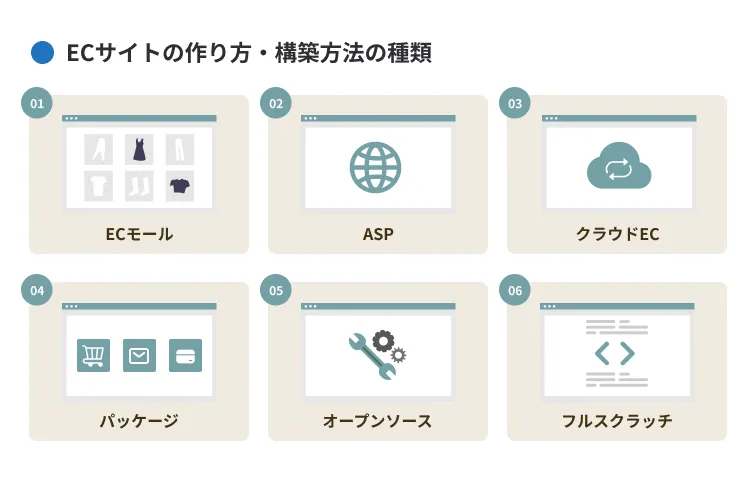 ECサイトの作り方・構築方法の種類