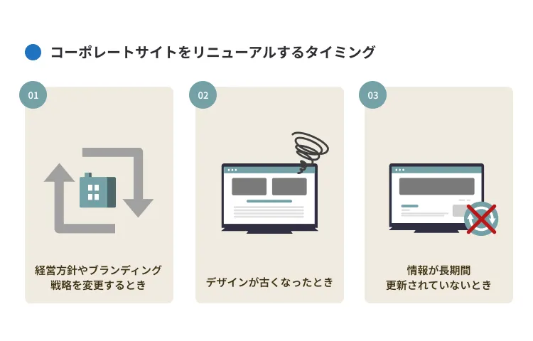 コーポレートサイトをリニューアルするタイミング