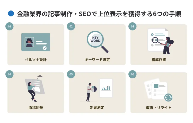 金融業界の記事制作・SEOで上位表示を獲得する手順