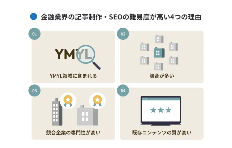 金融業界の記事制作・SEOの難易度が高い理由