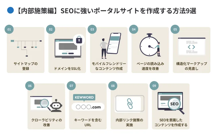 【内部施策編】SEOに強いポータルサイトを作成する方法