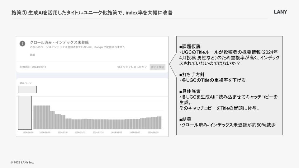 施策① 生成AIを活用したタイトルユニーク化施策で、index率を大幅に改善