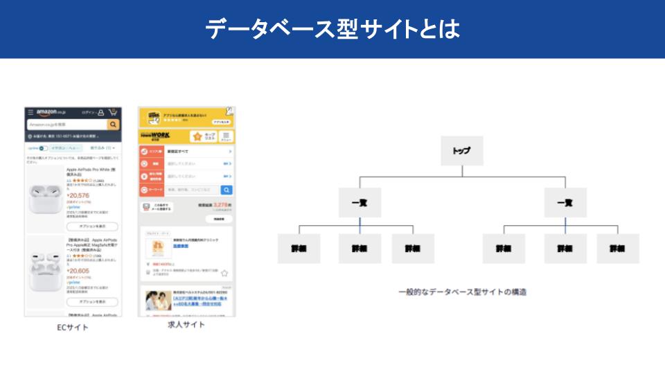 データベース型サイト